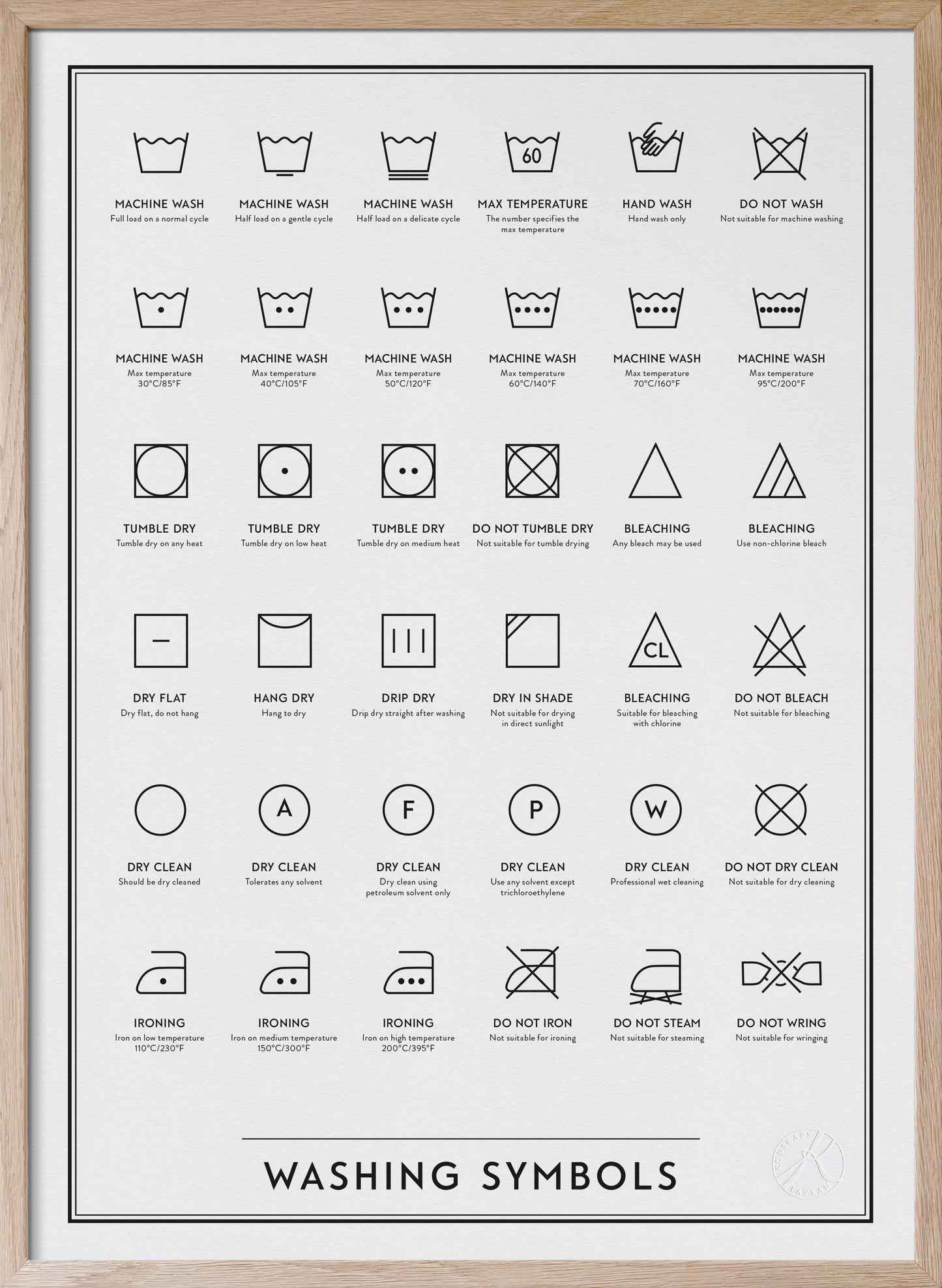 Washing Symbols Print