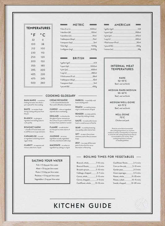 Kitchen Guide Print