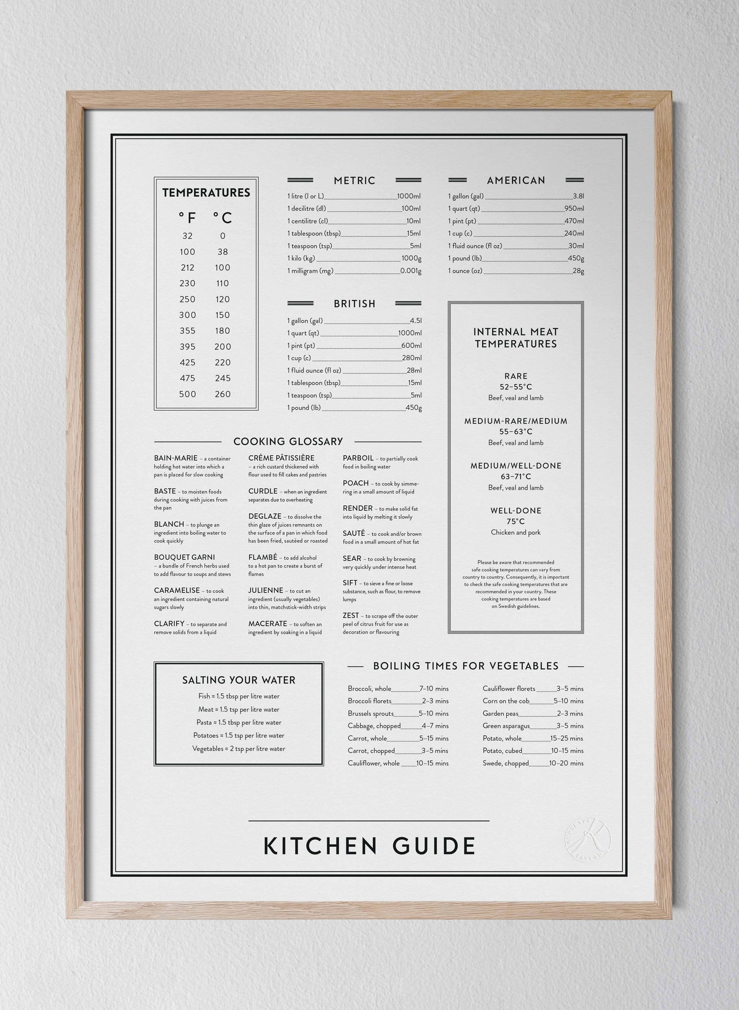 Kitchen Guide Print